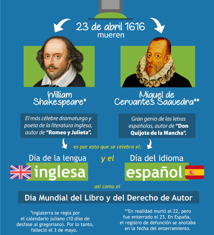Imagen: Tomada de facebook.com/UdeC.oficial Lenguas española e inglesa y celebran su día