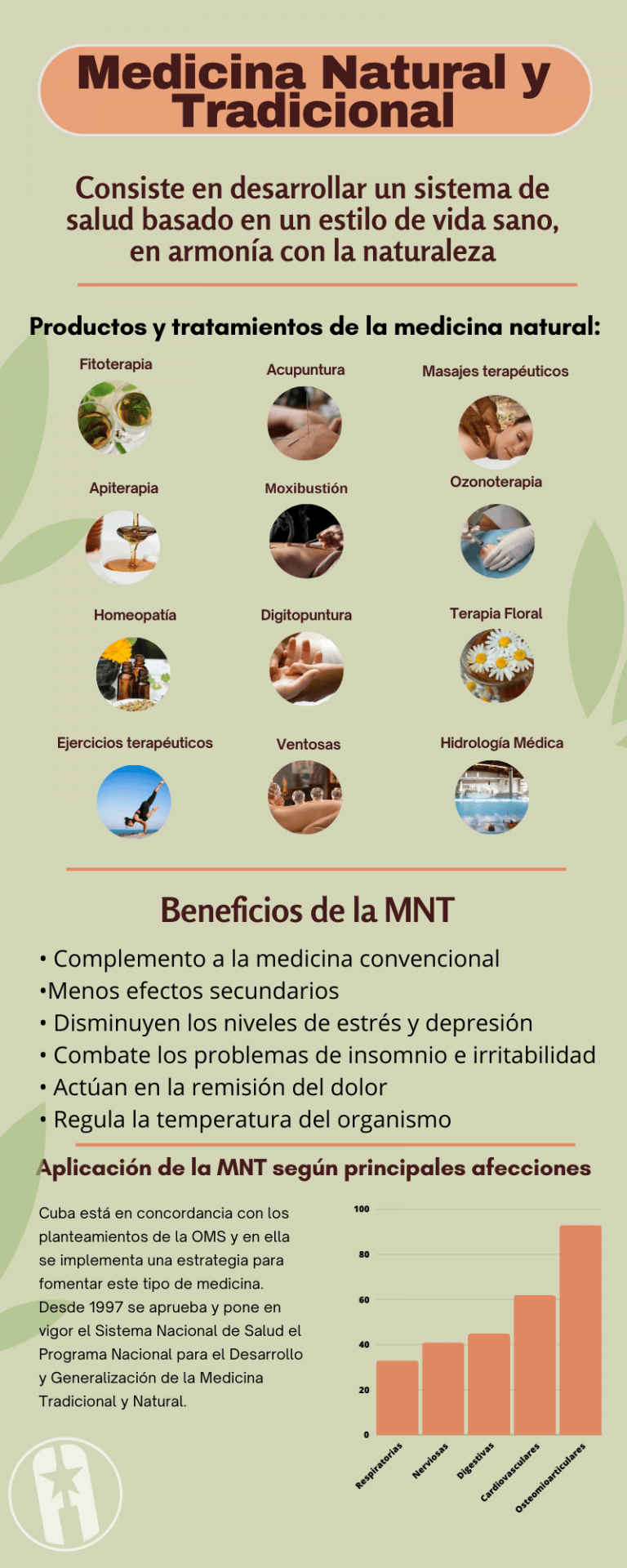 Medicina natural y tradicional en Cuba (Infografía: Jessica Sosa/ Cubahora)