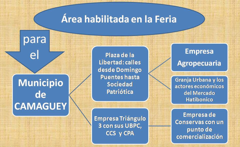 Feria Comercial por centenario del natalicio de Fidel